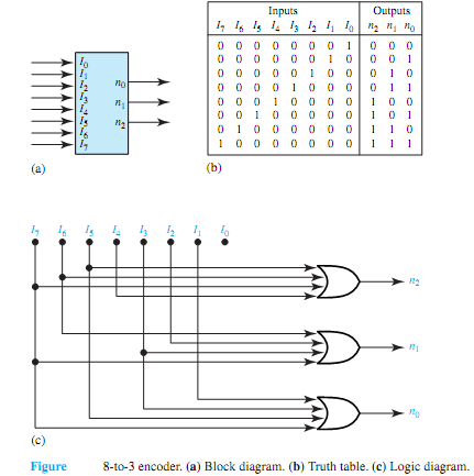 1509_Explain working of Encoders.png